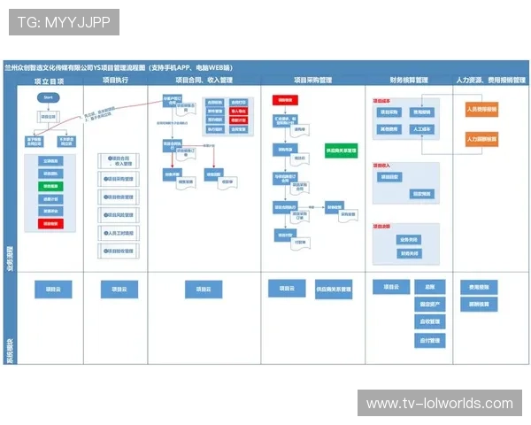 内容生命周期管理引入 优化资源投入与退出决策