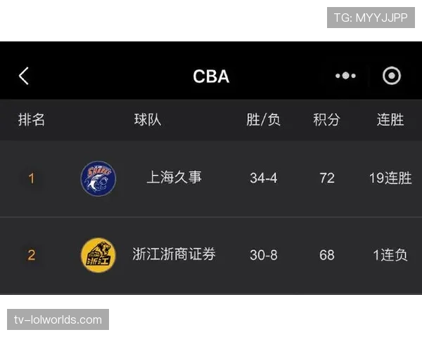 上海男篮38胜4负收官，23连胜追平队史纪录